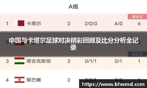 中国与卡塔尔足球对决精彩回顾及比分分析全记录